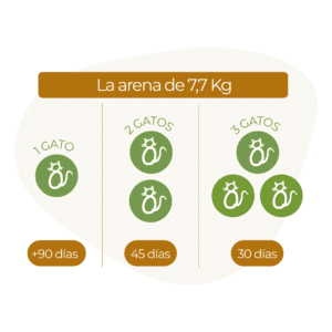 la arena mas rendidora del mercado